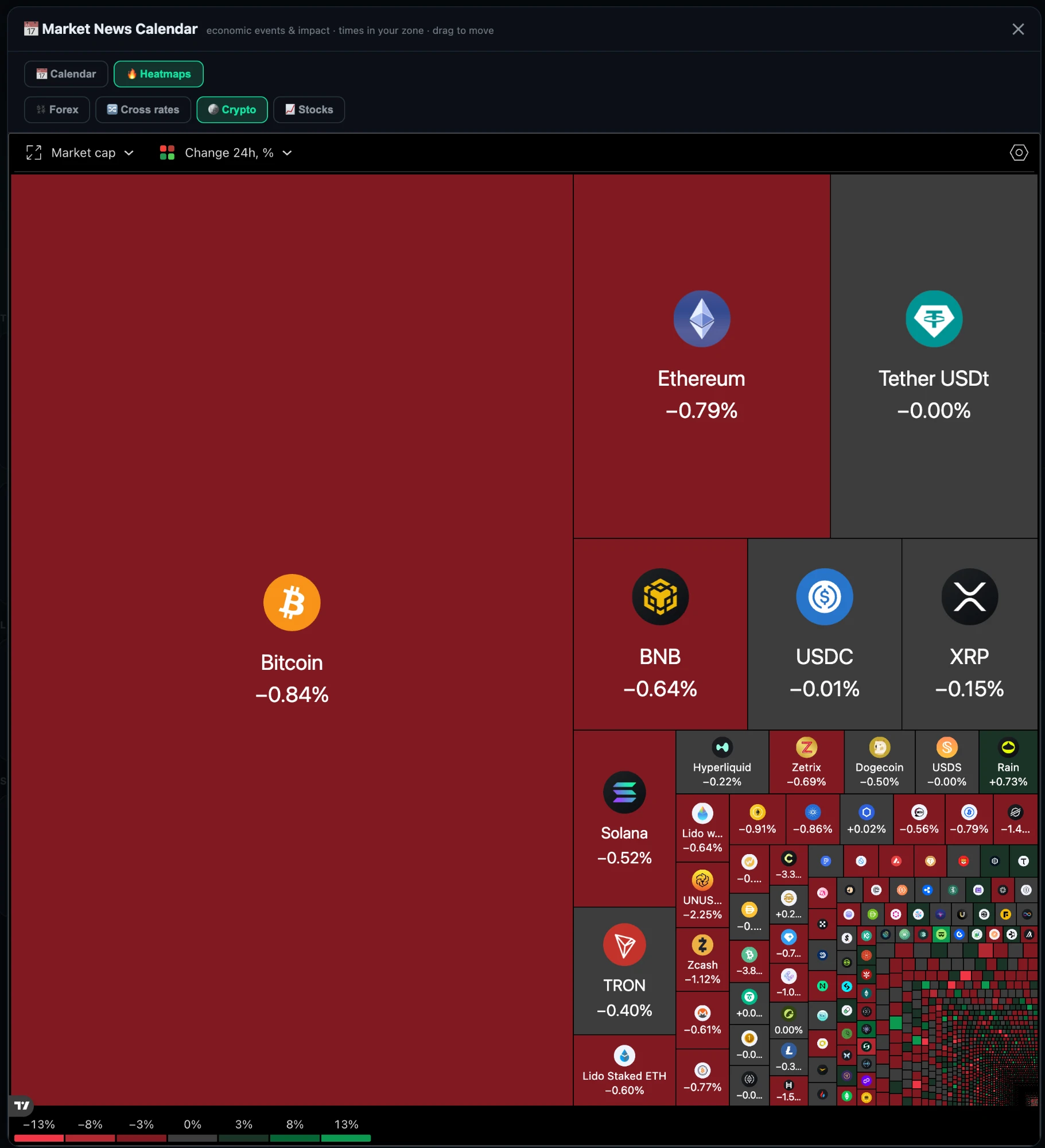 The whole crypto market, sized by weight.