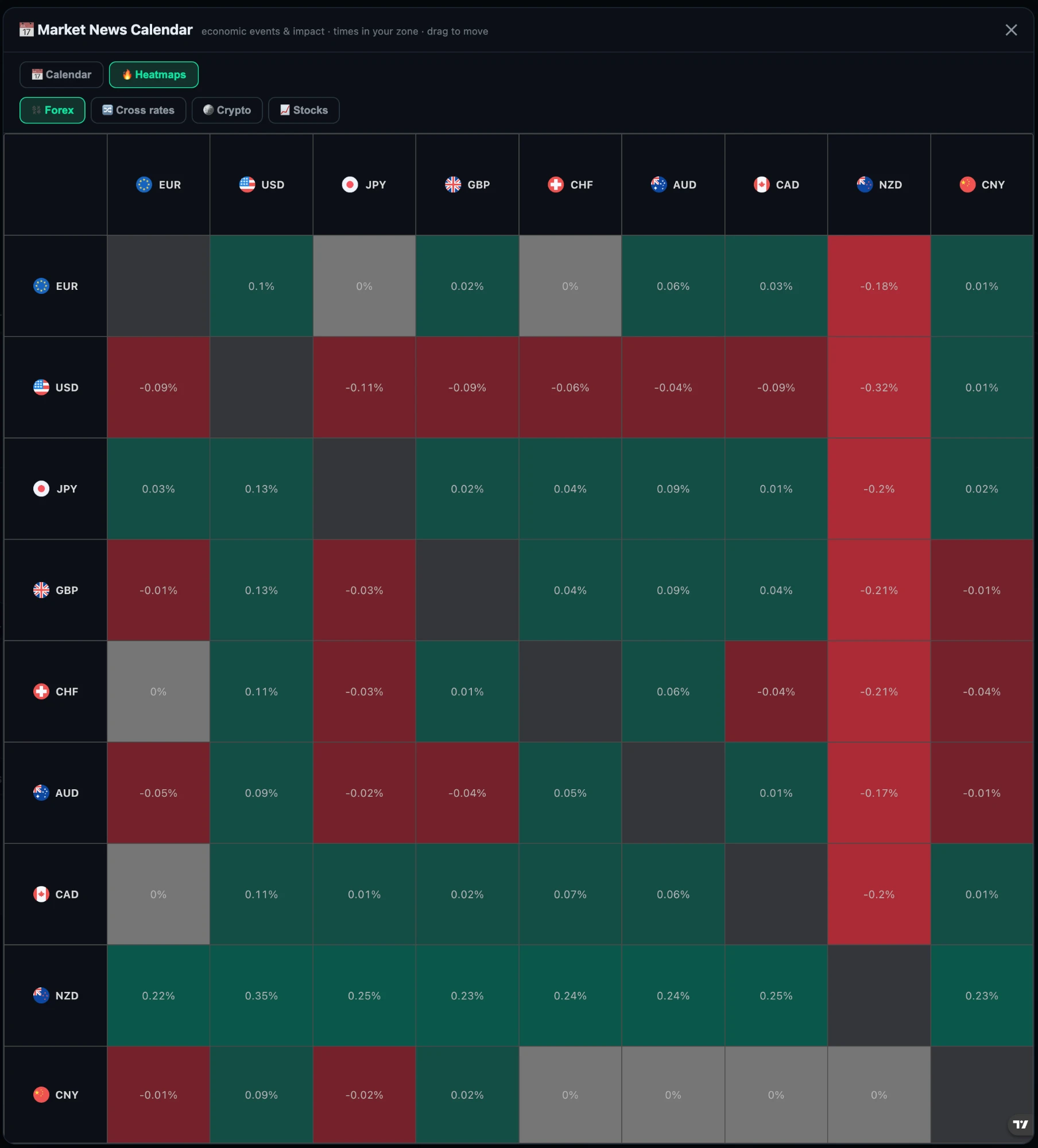 Which currency is actually strong.