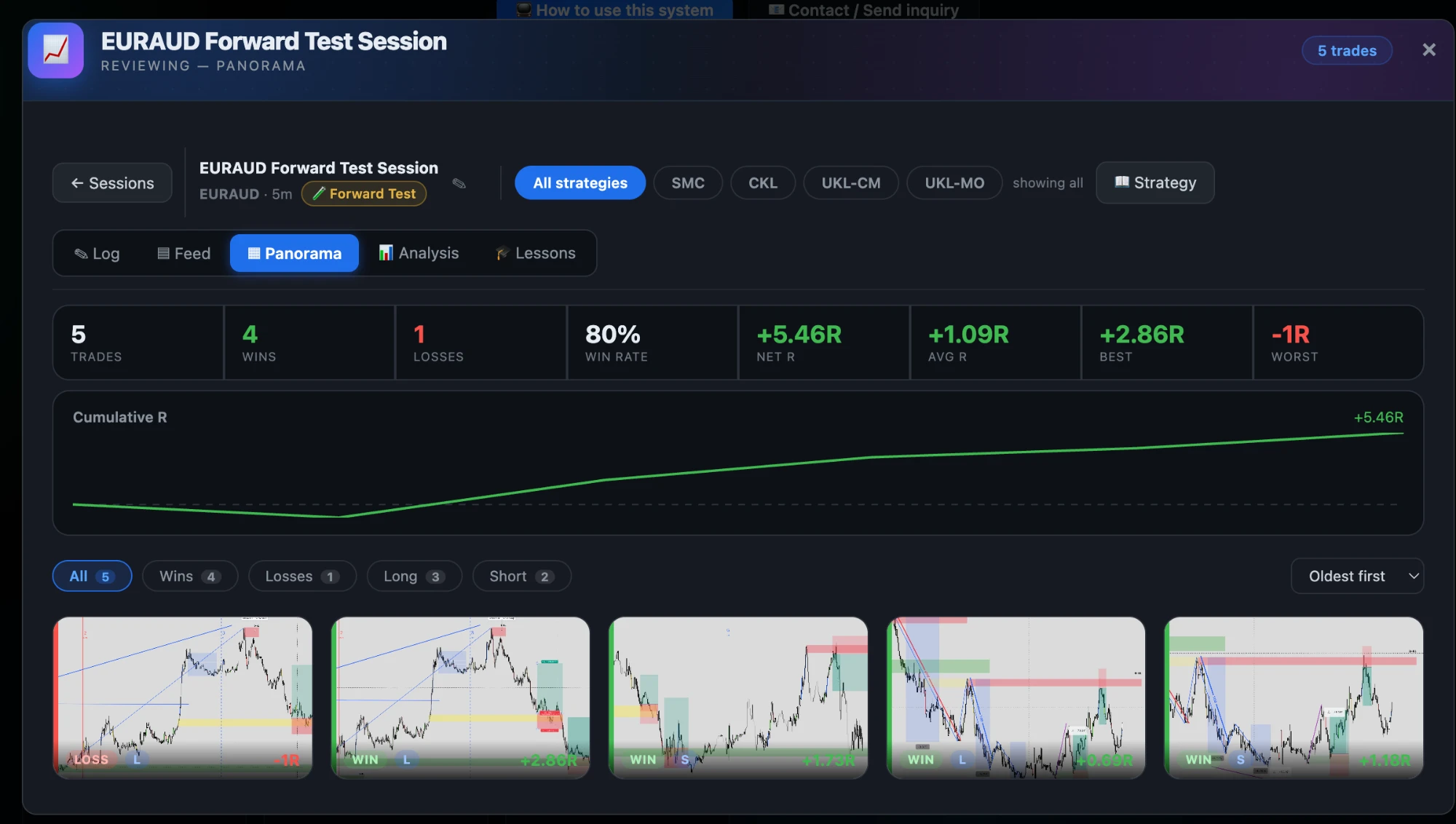 The whole session at a glance.